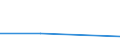 KN 0708 /Exporte /Einheit = Preise (Euro/Tonne) /Partnerland: Vatikanstadt /Meldeland: Eur27 /0708:Hülsenfrüchte, Auch Ausgelöst, Frisch Oder Gekühlt