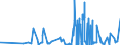 CN 0708 /Exports /Unit = Prices (Euro/ton) /Partner: Turkey /Reporter: Eur27_2020 /0708:Leguminous Vegetables, Shelled or Unshelled, Fresh or Chilled