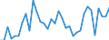 CN 0708 /Exports /Unit = Prices (Euro/ton) /Partner: Estonia /Reporter: Eur27_2020 /0708:Leguminous Vegetables, Shelled or Unshelled, Fresh or Chilled