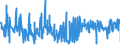 CN 0708 /Exports /Unit = Prices (Euro/ton) /Partner: Estonia /Reporter: Eur27_2020 /0708:Leguminous Vegetables, Shelled or Unshelled, Fresh or Chilled