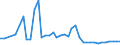 CN 0708 /Exports /Unit = Prices (Euro/ton) /Partner: Latvia /Reporter: Eur27_2020 /0708:Leguminous Vegetables, Shelled or Unshelled, Fresh or Chilled