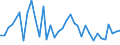 CN 0708 /Exports /Unit = Prices (Euro/ton) /Partner: Lithuania /Reporter: Eur27_2020 /0708:Leguminous Vegetables, Shelled or Unshelled, Fresh or Chilled