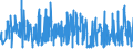 CN 0708 /Exports /Unit = Prices (Euro/ton) /Partner: Lithuania /Reporter: Eur27_2020 /0708:Leguminous Vegetables, Shelled or Unshelled, Fresh or Chilled