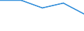 KN 0708 /Exporte /Einheit = Preise (Euro/Tonne) /Partnerland: Sowjetunion /Meldeland: Eur27 /0708:Hülsenfrüchte, Auch Ausgelöst, Frisch Oder Gekühlt