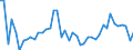 CN 0708 /Exports /Unit = Prices (Euro/ton) /Partner: Poland /Reporter: Eur27_2020 /0708:Leguminous Vegetables, Shelled or Unshelled, Fresh or Chilled