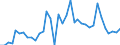 CN 0708 /Exports /Unit = Prices (Euro/ton) /Partner: Czech Rep. /Reporter: Eur27_2020 /0708:Leguminous Vegetables, Shelled or Unshelled, Fresh or Chilled
