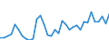CN 0708 /Exports /Unit = Prices (Euro/ton) /Partner: Slovakia /Reporter: Eur27_2020 /0708:Leguminous Vegetables, Shelled or Unshelled, Fresh or Chilled
