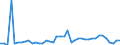 CN 0708 /Exports /Unit = Prices (Euro/ton) /Partner: Hungary /Reporter: Eur27_2020 /0708:Leguminous Vegetables, Shelled or Unshelled, Fresh or Chilled