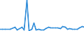 CN 0708 /Exports /Unit = Prices (Euro/ton) /Partner: Romania /Reporter: Eur27_2020 /0708:Leguminous Vegetables, Shelled or Unshelled, Fresh or Chilled