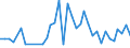 CN 0708 /Exports /Unit = Prices (Euro/ton) /Partner: Ukraine /Reporter: Eur27_2020 /0708:Leguminous Vegetables, Shelled or Unshelled, Fresh or Chilled