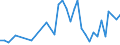 CN 0708 /Exports /Unit = Prices (Euro/ton) /Partner: Belarus /Reporter: Eur27_2020 /0708:Leguminous Vegetables, Shelled or Unshelled, Fresh or Chilled