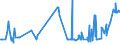 KN 0708 /Exporte /Einheit = Preise (Euro/Tonne) /Partnerland: Moldau /Meldeland: Eur27_2020 /0708:Hülsenfrüchte, Auch Ausgelöst, Frisch Oder Gekühlt