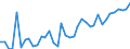 CN 0708 /Exports /Unit = Prices (Euro/ton) /Partner: Russia /Reporter: Eur27_2020 /0708:Leguminous Vegetables, Shelled or Unshelled, Fresh or Chilled