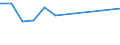 CN 0708 /Exports /Unit = Prices (Euro/ton) /Partner: Armenia /Reporter: Eur27_2020 /0708:Leguminous Vegetables, Shelled or Unshelled, Fresh or Chilled