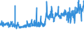 CN 0708 /Exports /Unit = Prices (Euro/ton) /Partner: Croatia /Reporter: Eur27_2020 /0708:Leguminous Vegetables, Shelled or Unshelled, Fresh or Chilled