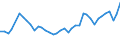 CN 0708 /Exports /Unit = Prices (Euro/ton) /Partner: Bosnia-herz. /Reporter: Eur27_2020 /0708:Leguminous Vegetables, Shelled or Unshelled, Fresh or Chilled