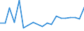 CN 0708 /Exports /Unit = Prices (Euro/ton) /Partner: Kosovo /Reporter: Eur27_2020 /0708:Leguminous Vegetables, Shelled or Unshelled, Fresh or Chilled