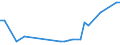CN 0708 /Exports /Unit = Prices (Euro/ton) /Partner: For.jrep.mac /Reporter: Eur27_2020 /0708:Leguminous Vegetables, Shelled or Unshelled, Fresh or Chilled