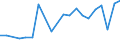 CN 0708 /Exports /Unit = Prices (Euro/ton) /Partner: Montenegro /Reporter: Eur27_2020 /0708:Leguminous Vegetables, Shelled or Unshelled, Fresh or Chilled
