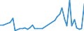 CN 0708 /Exports /Unit = Prices (Euro/ton) /Partner: Morocco /Reporter: Eur27_2020 /0708:Leguminous Vegetables, Shelled or Unshelled, Fresh or Chilled