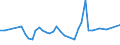 CN 0708 /Exports /Unit = Prices (Euro/ton) /Partner: Algeria /Reporter: Eur27_2020 /0708:Leguminous Vegetables, Shelled or Unshelled, Fresh or Chilled