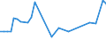 CN 0708 /Exports /Unit = Prices (Euro/ton) /Partner: Libya /Reporter: Eur27_2020 /0708:Leguminous Vegetables, Shelled or Unshelled, Fresh or Chilled