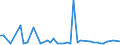 CN 0708 /Exports /Unit = Prices (Euro/ton) /Partner: Egypt /Reporter: Eur27_2020 /0708:Leguminous Vegetables, Shelled or Unshelled, Fresh or Chilled