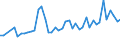 CN 0708 /Exports /Unit = Prices (Euro/ton) /Partner: Cape Verde /Reporter: Eur27_2020 /0708:Leguminous Vegetables, Shelled or Unshelled, Fresh or Chilled