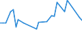 CN 0708 /Exports /Unit = Prices (Euro/ton) /Partner: Senegal /Reporter: Eur27_2020 /0708:Leguminous Vegetables, Shelled or Unshelled, Fresh or Chilled