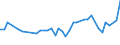 CN 0708 /Exports /Unit = Prices (Euro/ton) /Partner: Guinea Biss. /Reporter: Eur27_2020 /0708:Leguminous Vegetables, Shelled or Unshelled, Fresh or Chilled