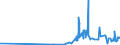 KN 0708 /Exporte /Einheit = Preise (Euro/Tonne) /Partnerland: Ghana /Meldeland: Eur27_2020 /0708:Hülsenfrüchte, Auch Ausgelöst, Frisch Oder Gekühlt