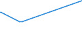 KN 0708 /Exporte /Einheit = Preise (Euro/Tonne) /Partnerland: Togo /Meldeland: Eur15 /0708:Hülsenfrüchte, Auch Ausgelöst, Frisch Oder Gekühlt