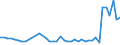 CN 0708 /Exports /Unit = Prices (Euro/ton) /Partner: Nigeria /Reporter: Eur27_2020 /0708:Leguminous Vegetables, Shelled or Unshelled, Fresh or Chilled