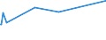 KN 0708 /Exporte /Einheit = Preise (Euro/Tonne) /Partnerland: Aethiopien /Meldeland: Europäische Union /0708:Hülsenfrüchte, Auch Ausgelöst, Frisch Oder Gekühlt