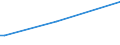 KN 0708 /Exporte /Einheit = Preise (Euro/Tonne) /Partnerland: Eritrea /Meldeland: Eur15 /0708:Hülsenfrüchte, Auch Ausgelöst, Frisch Oder Gekühlt