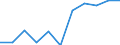 KN 07092000 /Exporte /Einheit = Preise (Euro/Tonne) /Partnerland: Belgien/Luxemburg /Meldeland: Eur27 /07092000:Spargel, Frisch Oder GekÃ¼hlt