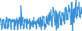 KN 07092000 /Exporte /Einheit = Preise (Euro/Tonne) /Partnerland: Niederlande /Meldeland: Eur27_2020 /07092000:Spargel, Frisch Oder GekÃ¼hlt