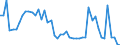 KN 07092000 /Exporte /Einheit = Preise (Euro/Tonne) /Partnerland: Ver.koenigreich(Nordirland) /Meldeland: Eur27_2020 /07092000:Spargel, Frisch Oder GekÃ¼hlt