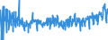 CN 07092000 /Exports /Unit = Prices (Euro/ton) /Partner: Iceland /Reporter: Eur27_2020 /07092000:Fresh or Chilled Asparagus