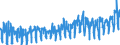 CN 07092000 /Exports /Unit = Prices (Euro/ton) /Partner: Norway /Reporter: Eur27_2020 /07092000:Fresh or Chilled Asparagus