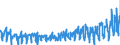 KN 07092000 /Exporte /Einheit = Preise (Euro/Tonne) /Partnerland: Finnland /Meldeland: Eur27_2020 /07092000:Spargel, Frisch Oder GekÃ¼hlt