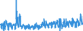 KN 07092000 /Exporte /Einheit = Preise (Euro/Tonne) /Partnerland: Oesterreich /Meldeland: Eur27_2020 /07092000:Spargel, Frisch Oder GekÃ¼hlt