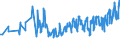 CN 07092000 /Exports /Unit = Prices (Euro/ton) /Partner: Faroe Isles /Reporter: Eur27_2020 /07092000:Fresh or Chilled Asparagus