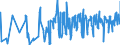 CN 07092000 /Exports /Unit = Prices (Euro/ton) /Partner: Bulgaria /Reporter: Eur27_2020 /07092000:Fresh or Chilled Asparagus