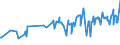 KN 07092000 /Exporte /Einheit = Preise (Euro/Tonne) /Partnerland: Georgien /Meldeland: Eur27_2020 /07092000:Spargel, Frisch Oder GekÃ¼hlt