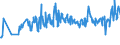 KN 07092000 /Exporte /Einheit = Preise (Euro/Tonne) /Partnerland: Aserbaidschan /Meldeland: Eur27_2020 /07092000:Spargel, Frisch Oder GekÃ¼hlt