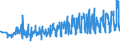 CN 07092000 /Exports /Unit = Prices (Euro/ton) /Partner: Slovenia /Reporter: Eur27_2020 /07092000:Fresh or Chilled Asparagus