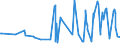 CN 07092000 /Exports /Unit = Prices (Euro/ton) /Partner: Kosovo /Reporter: Eur27_2020 /07092000:Fresh or Chilled Asparagus