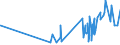 KN 07092000 /Exporte /Einheit = Preise (Euro/Tonne) /Partnerland: Ehem.jug.rep.mazed /Meldeland: Eur27_2020 /07092000:Spargel, Frisch Oder GekÃ¼hlt