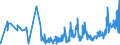 KN 07092000 /Exporte /Einheit = Preise (Euro/Tonne) /Partnerland: Marokko /Meldeland: Eur27_2020 /07092000:Spargel, Frisch Oder GekÃ¼hlt